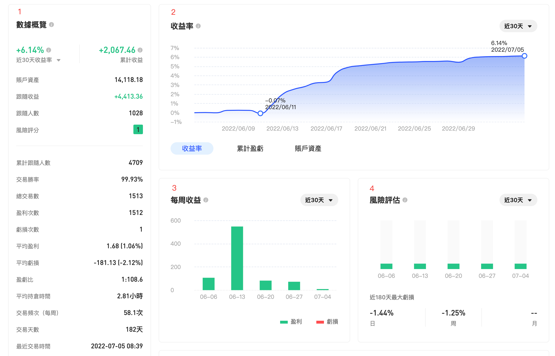 永續合約- 跟單新手指南（跟單用戶） – BingX
