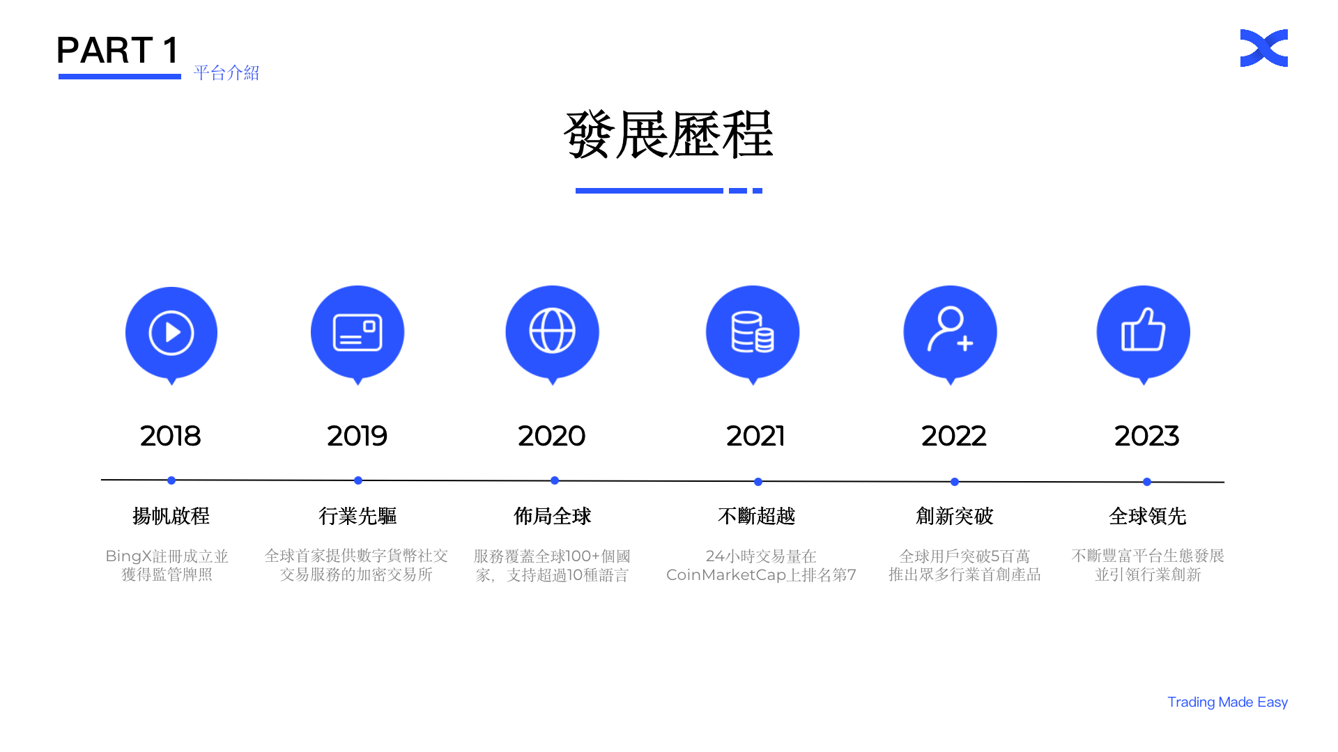 一分鐘瞭解BingX