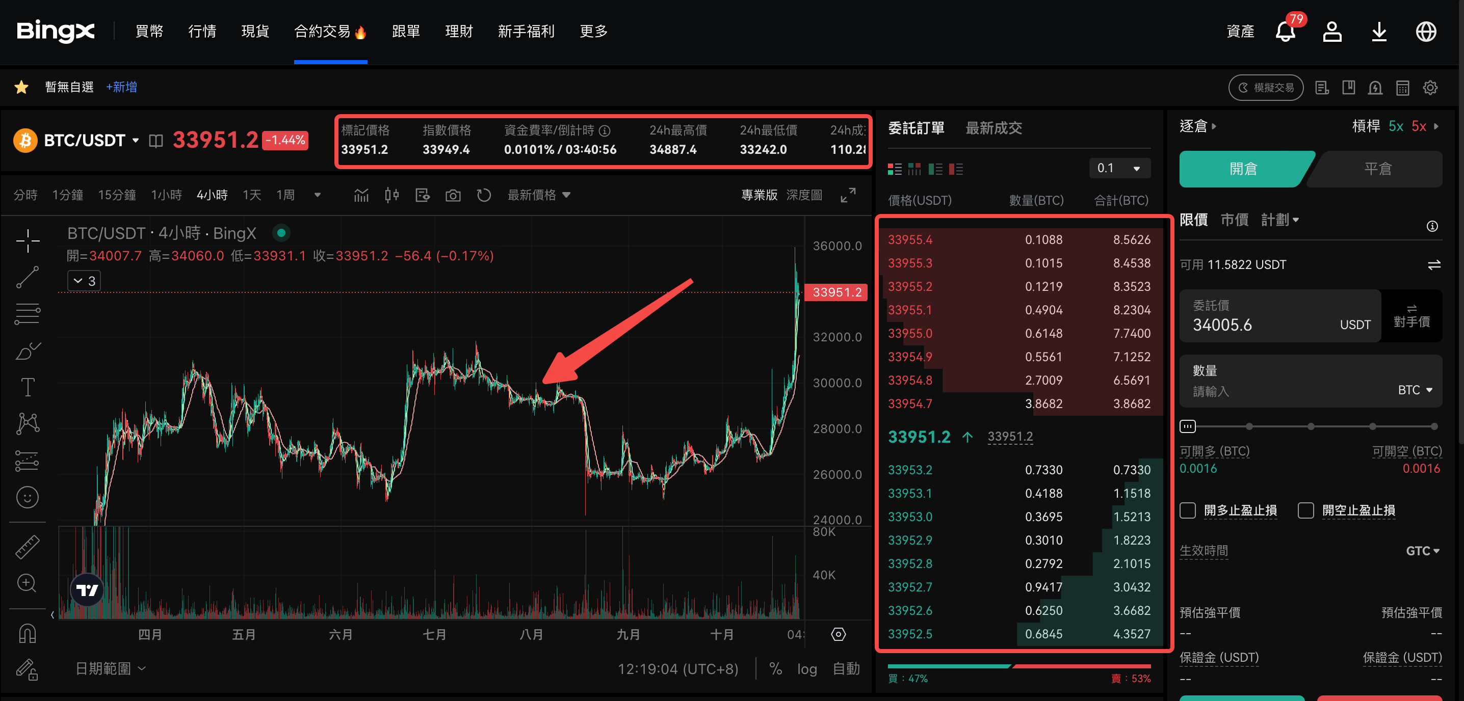 Perpetual Futures Guide WEB TW8.png