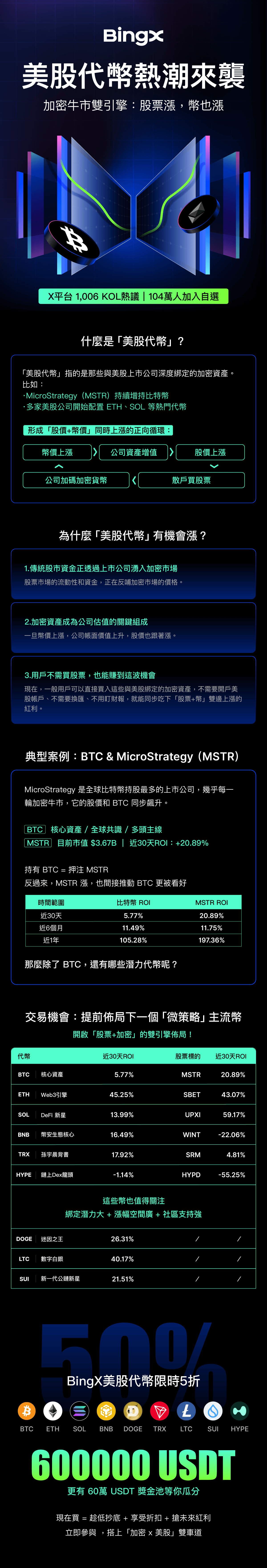 💥 美股代幣熱潮來襲