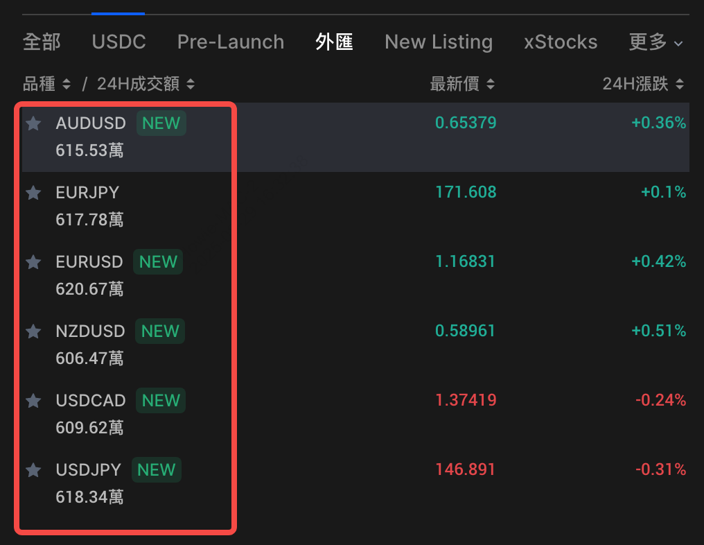 外匯永續合約全新上線，最高500倍槓桿，更優流動性！