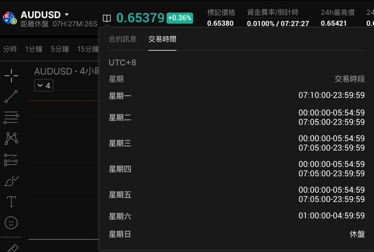 外匯永續合約全新上線，最高500倍槓桿，更優流動性！